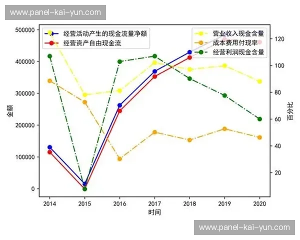 订阅制模式逐步取代单次购买 稳定现金流收入